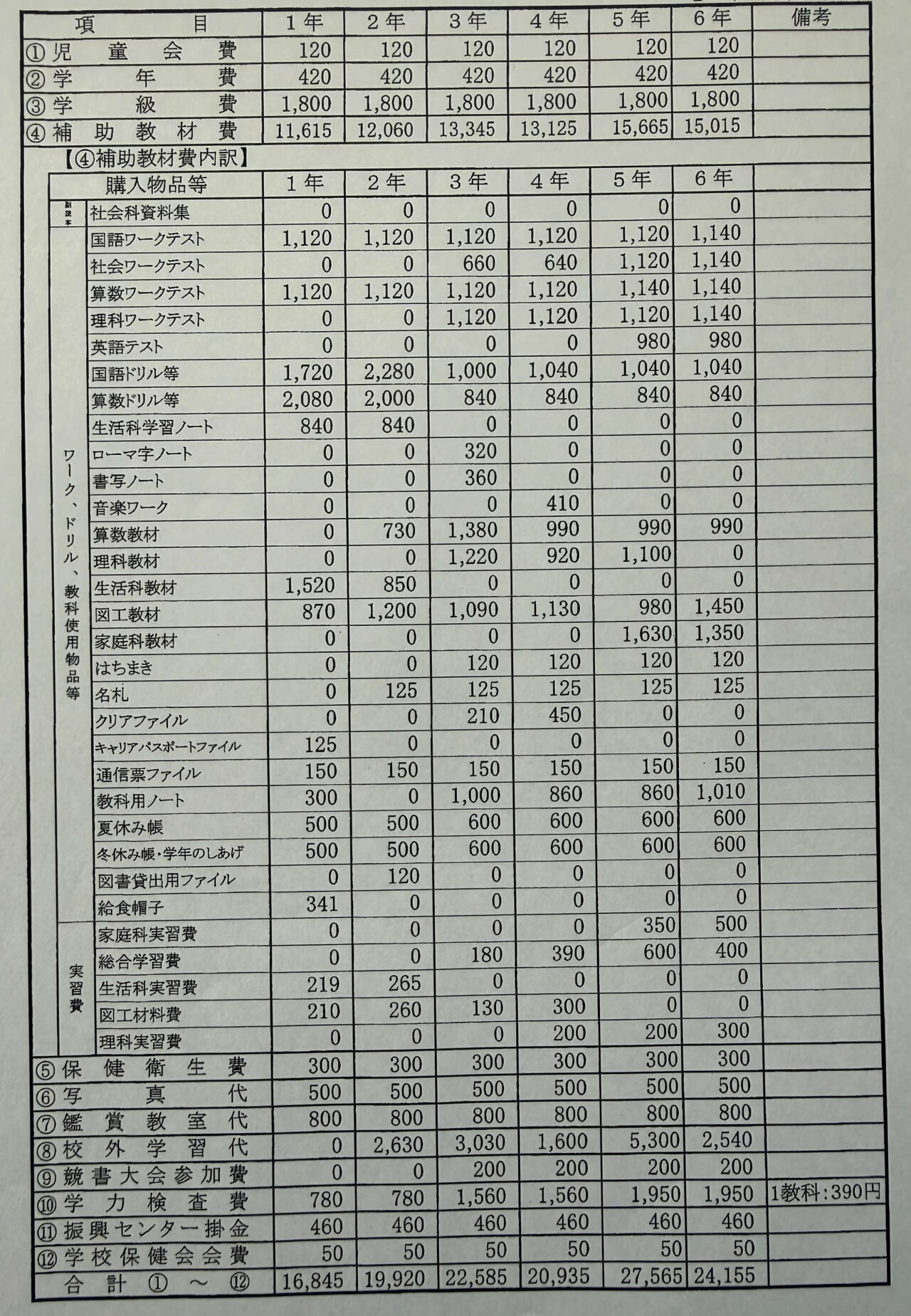 諸費
